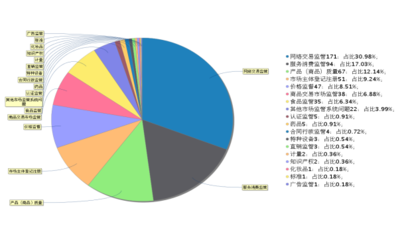 政府信息公開(kāi)與商品信息咨詢服務(wù)的協(xié)同發(fā)展