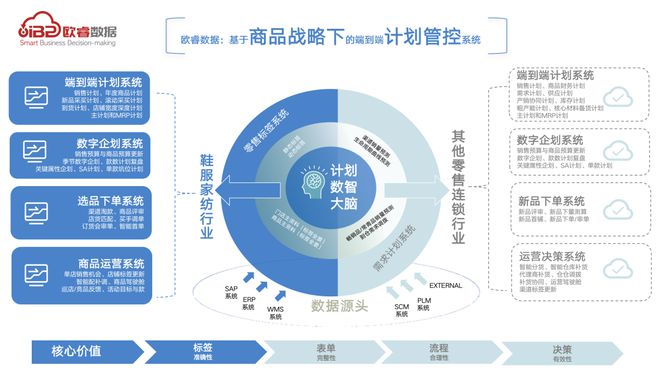 歐睿數(shù)據(jù)榮膺WRE Martech2023峰會(huì)大獎(jiǎng)，以商品信息咨詢服務(wù)賦能企業(yè)增長(zhǎng)