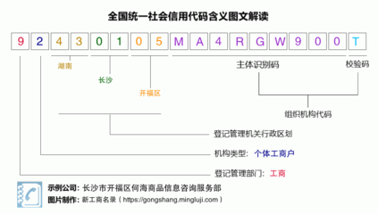 長(zhǎng)沙市開(kāi)福區(qū)何海商品信息咨詢服務(wù)部 專(zhuān)業(yè)服務(wù)與規(guī)范運(yùn)營(yíng)