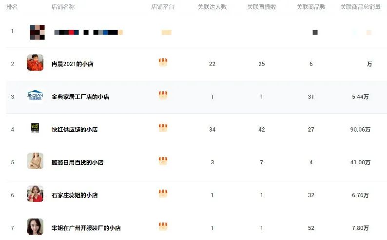 快手日入百萬 日用百貨銷售如何引爆流量，實現爆單神話
