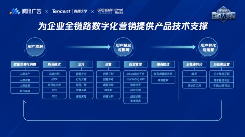 騰訊廣告升級(jí)為商業(yè)服務(wù)中臺(tái)，以數(shù)字內(nèi)容驅(qū)動(dòng)全鏈營(yíng)銷創(chuàng)新
