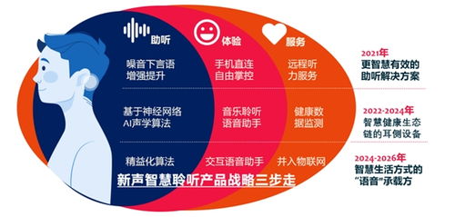 新聲科技攜手全球知名助聽器品牌閃耀2021北京國際聽力學大會，共譜聽力健康服務新篇章