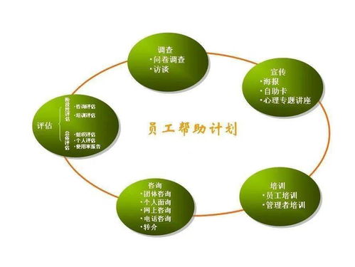 EAP小課堂 本土化EAP的八種核心技術及其推廣服務
