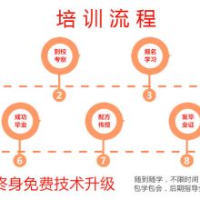 技術(shù)賦能，風(fēng)味傳承 探訪南京市江寧區(qū)匯大餐飲技術(shù)推廣服務(wù)中心業(yè)務(wù)部