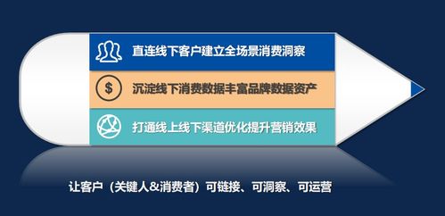 兆信科技孫巍深度解析石油石化企業(yè)數(shù)字化轉(zhuǎn)型實(shí)戰(zhàn)路徑