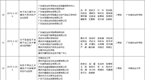 185.25萬獎(jiǎng)金花得值 138個(gè)農(nóng)業(yè)技術(shù)推廣項(xiàng)目的深遠(yuǎn)回響